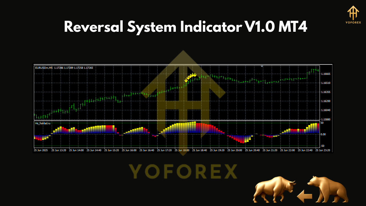 Reversal System Indicator V1.0 MT4