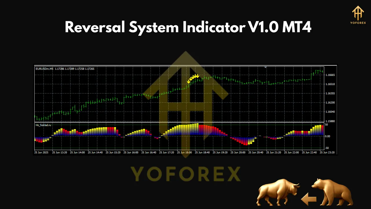 Reversal System Indicator V1.0 MT4 3 Reversal System Indicator V1.0 MT4