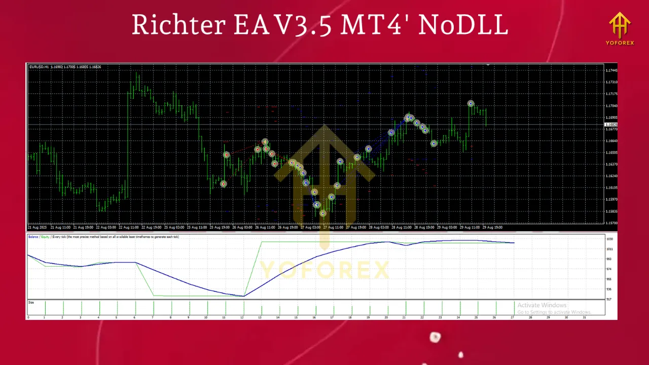 Richter EA V3.5 MT4 2 Richter EA V3.5 MT4