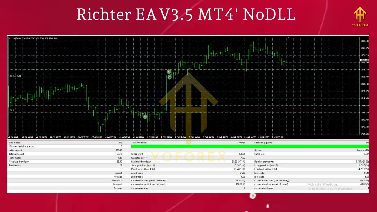 Richter EA V3.5 MT4 3 Richter EA V3.5 MT4