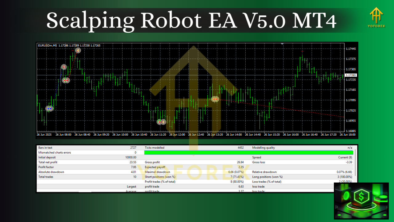Scalping Robot EA V5.0 MT4 3 Scalping Robot EA V5.0 MT4