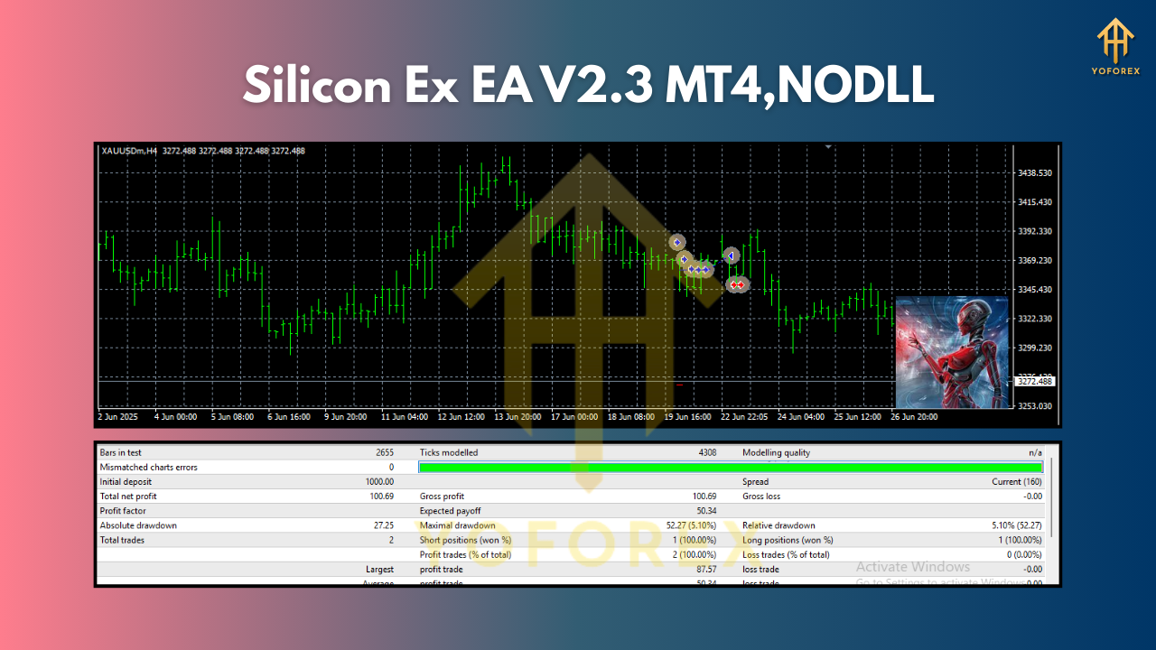 Silicon Ex EA V2.3 MT4