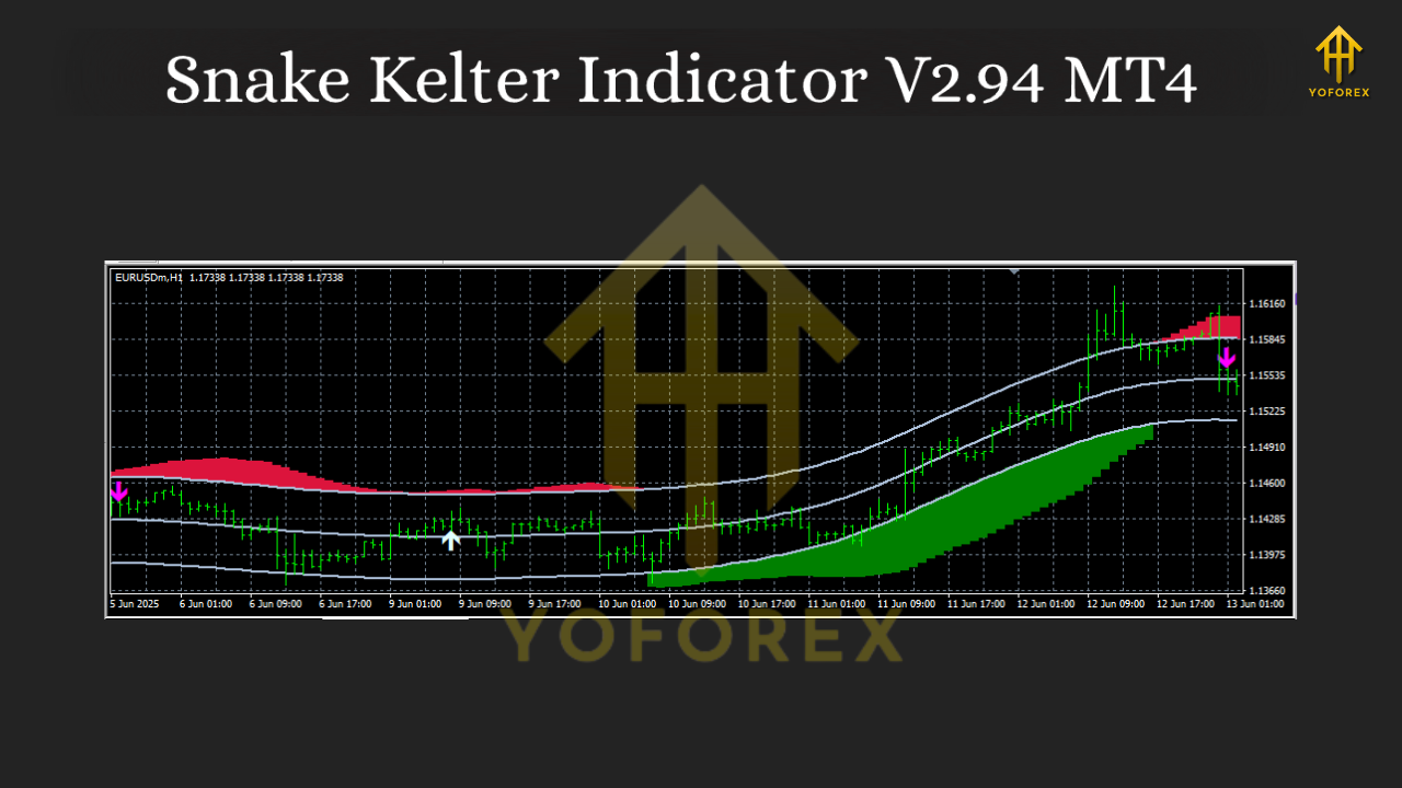 Snake Kelter Indicator V2.94 MT4