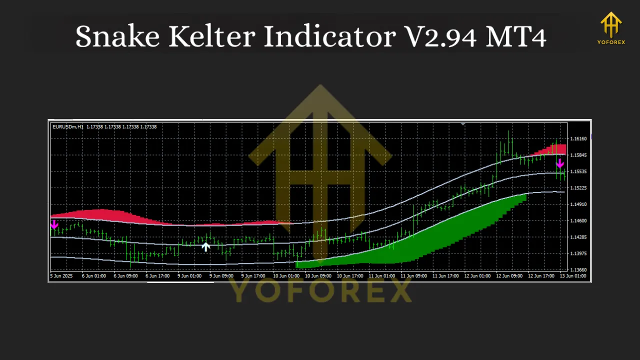 Snake Kelter Indicator V2.94 MT4