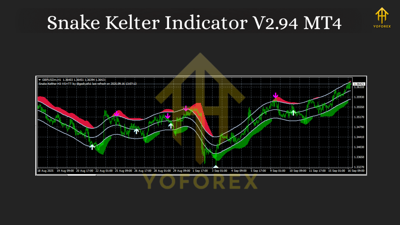 Snake Kelter Indicator V2.94 MT4