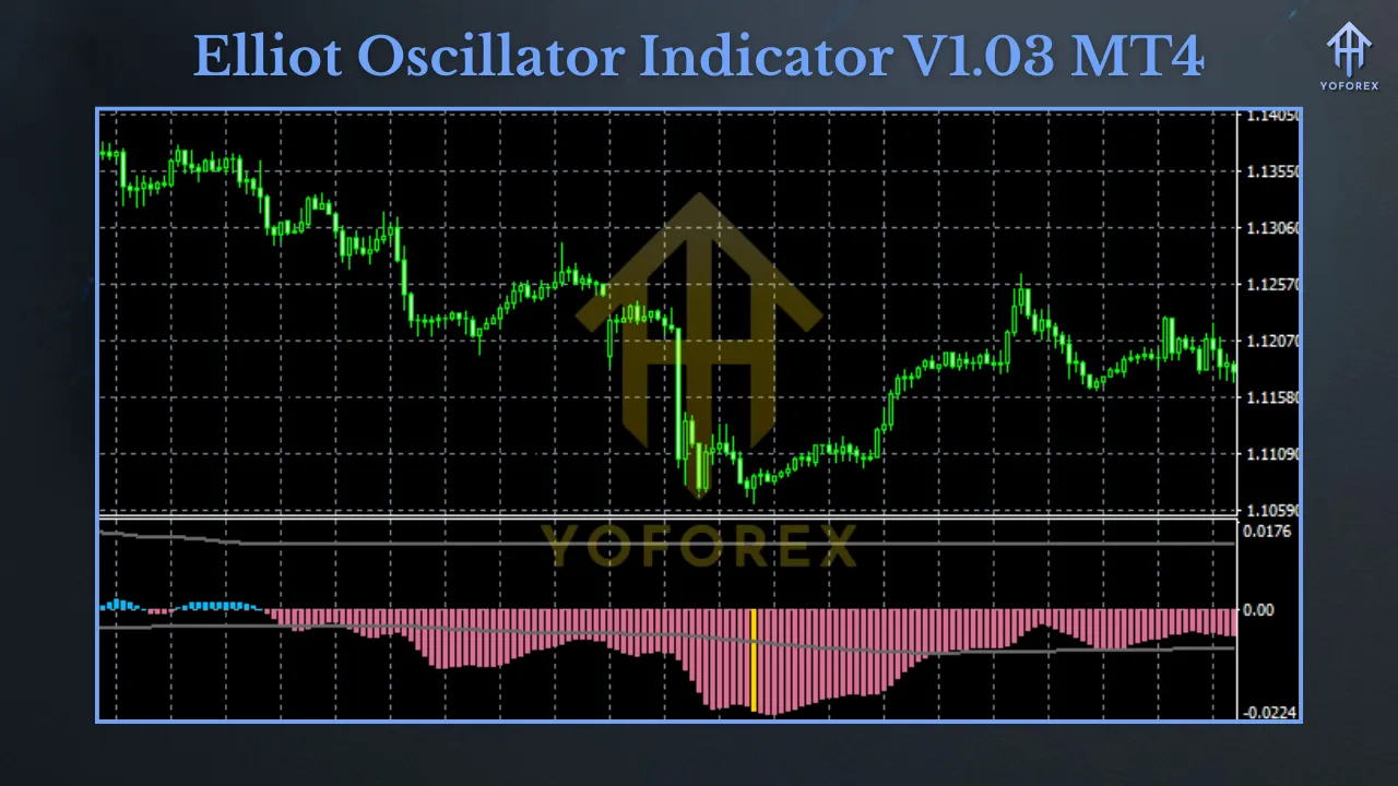 Elliott Oscillator Indicator V1.03 MT4 2 Solar Crest EA V1.85 MT4NODLL 1 2