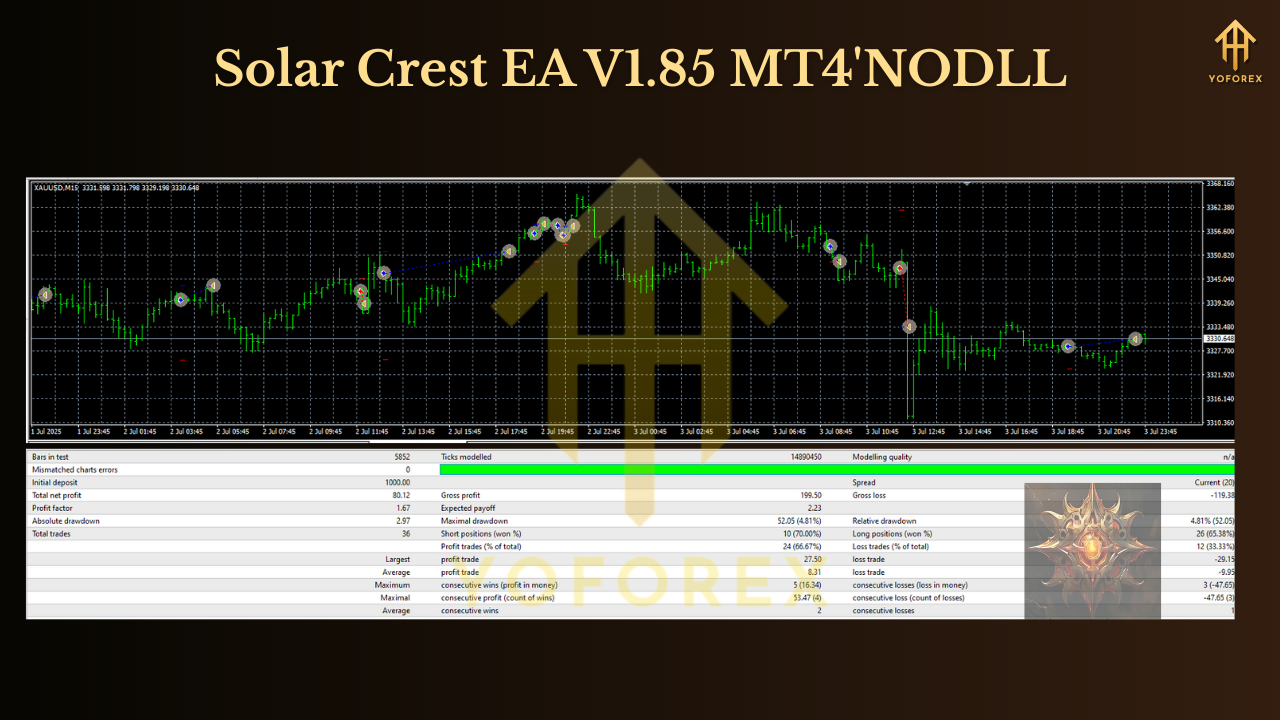 Solar Crest EA V1.85 MT4