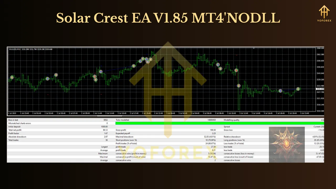 Solar Crest EA V1.85 MT4 2 Solar Crest EA V1.85 MT4
