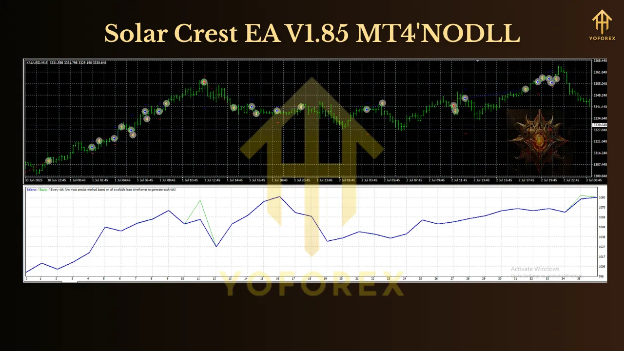 Solar Crest EA V1.85 MT4 3 Solar Crest EA V1.85 MT4
