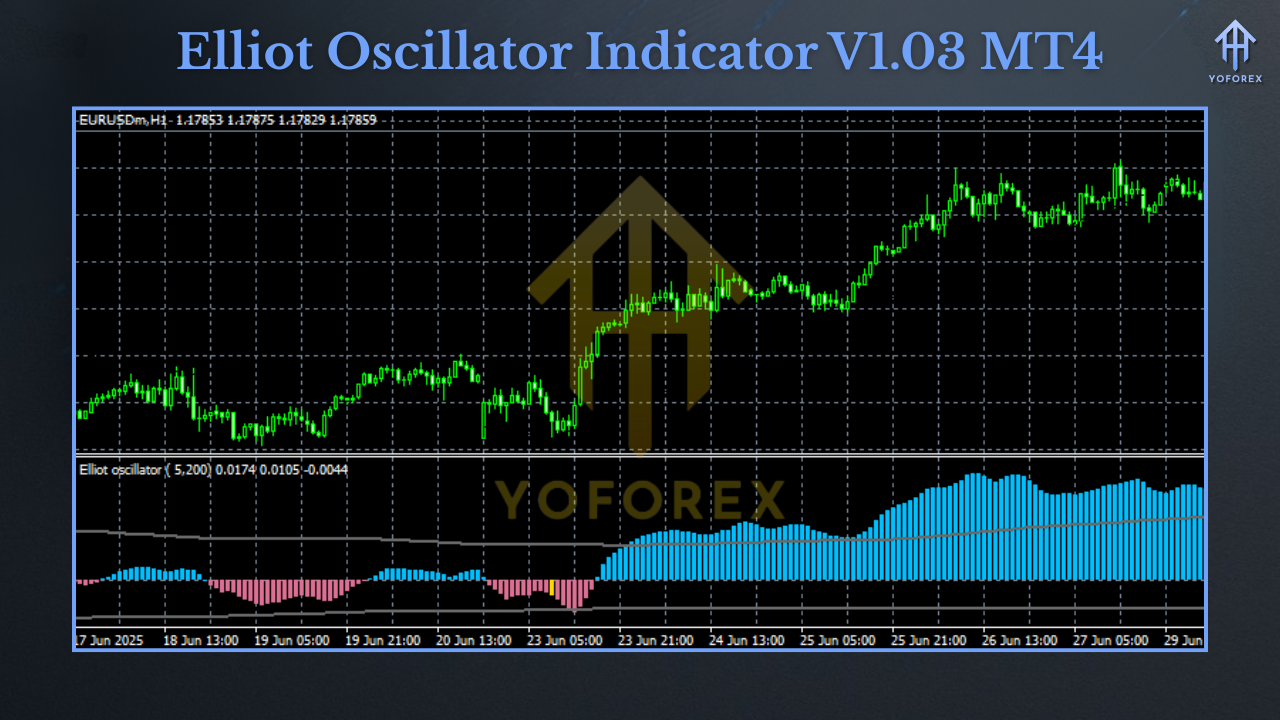 Solar Crest EA V1.85 MT4NODLL 3
