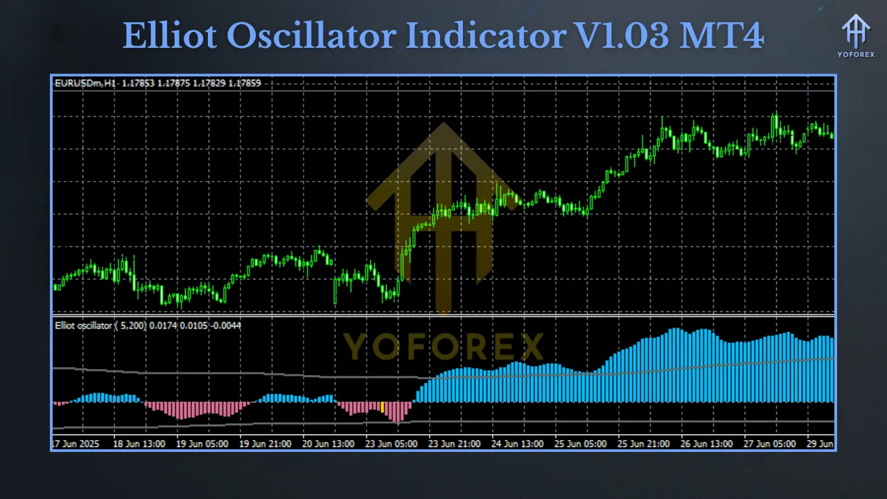 Elliott Oscillator Indicator V1.03 MT4 3 Solar Crest EA V1.85 MT4NODLL 3