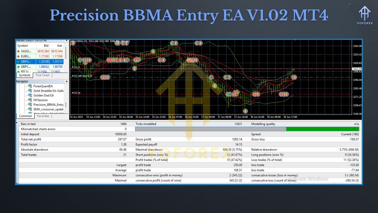 Solar Crest EA V1.85 MT4NODLL 4