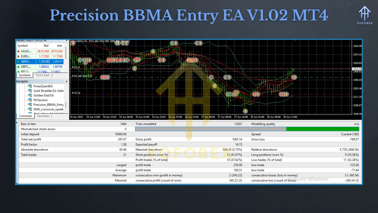 Precision BBMA Entry EA V1.02 MT4 3 Solar Crest EA V1.85 MT4NODLL 4