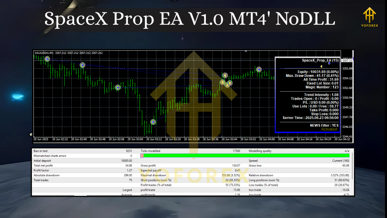 SpaceX Prop EA V1.0 MT4 3 SpaceX Prop EA V1.0 MT4