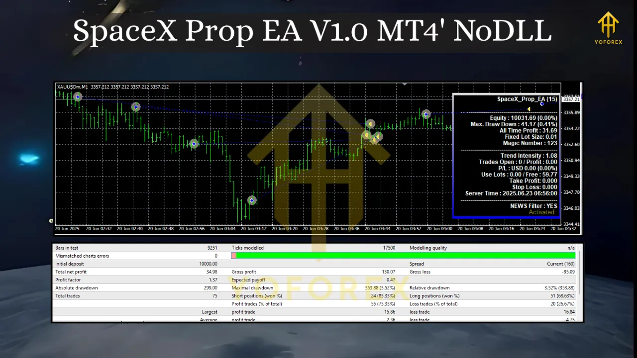 SpaceX Prop EA V1.0 MT4 3 SpaceX Prop EA V1.0 MT4
