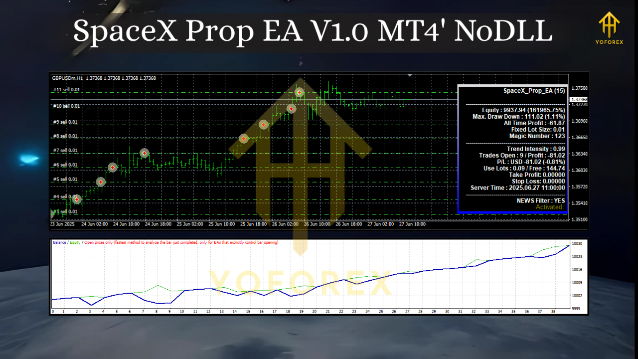 SpaceX Prop EA V1.0 MT4 2 SpaceX Prop EA V1.0 MT4