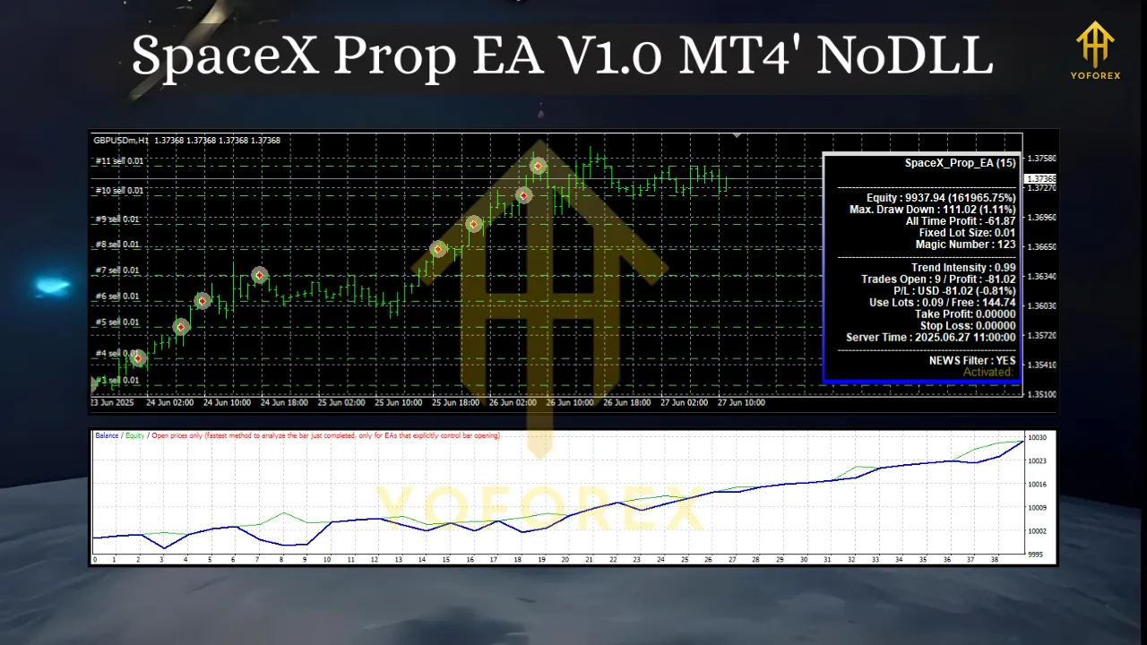 SpaceX Prop EA V1.0 MT4 2 SpaceX Prop EA V1.0 MT4