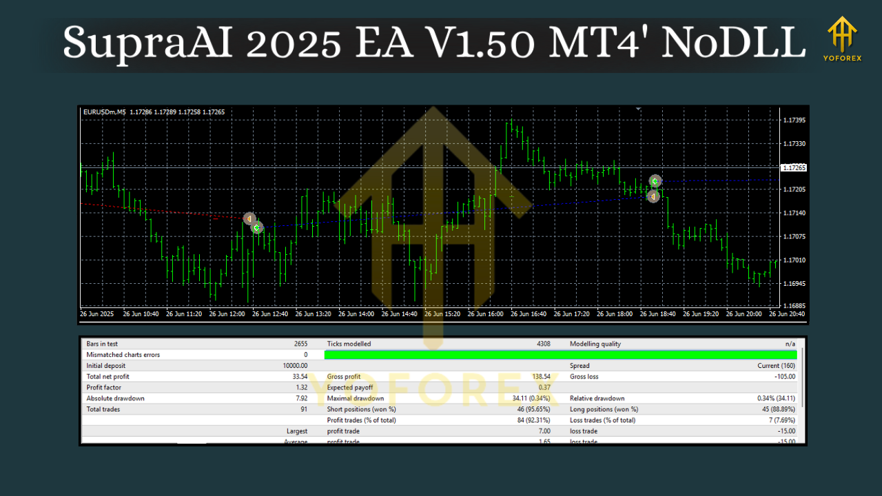 SupraAI 2025 EA V1.50 MT4