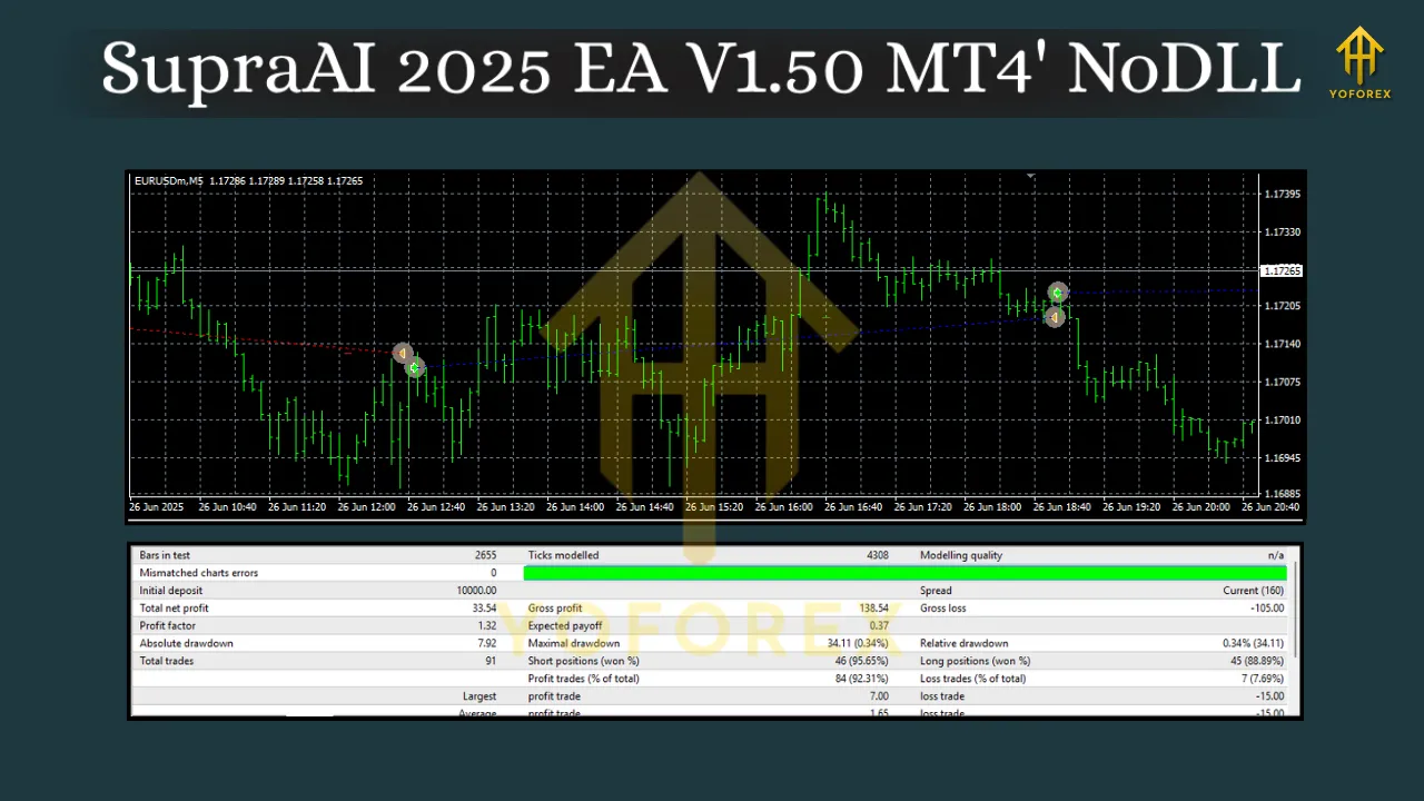 SupraAI 2025 EA V1.50 MT4 2 SupraAI 2025 EA V1.50 MT4
