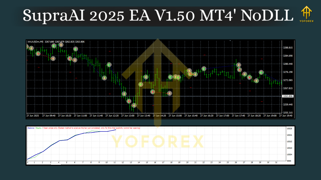 SupraAI 2025 EA V1.50 MT4