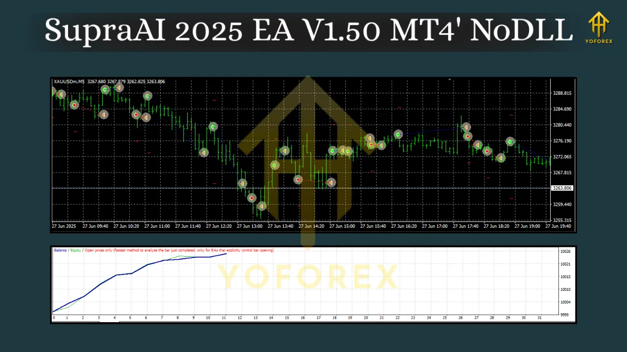 SupraAI 2025 EA V1.50 MT4 3 SupraAI 2025 EA V1.50 MT4