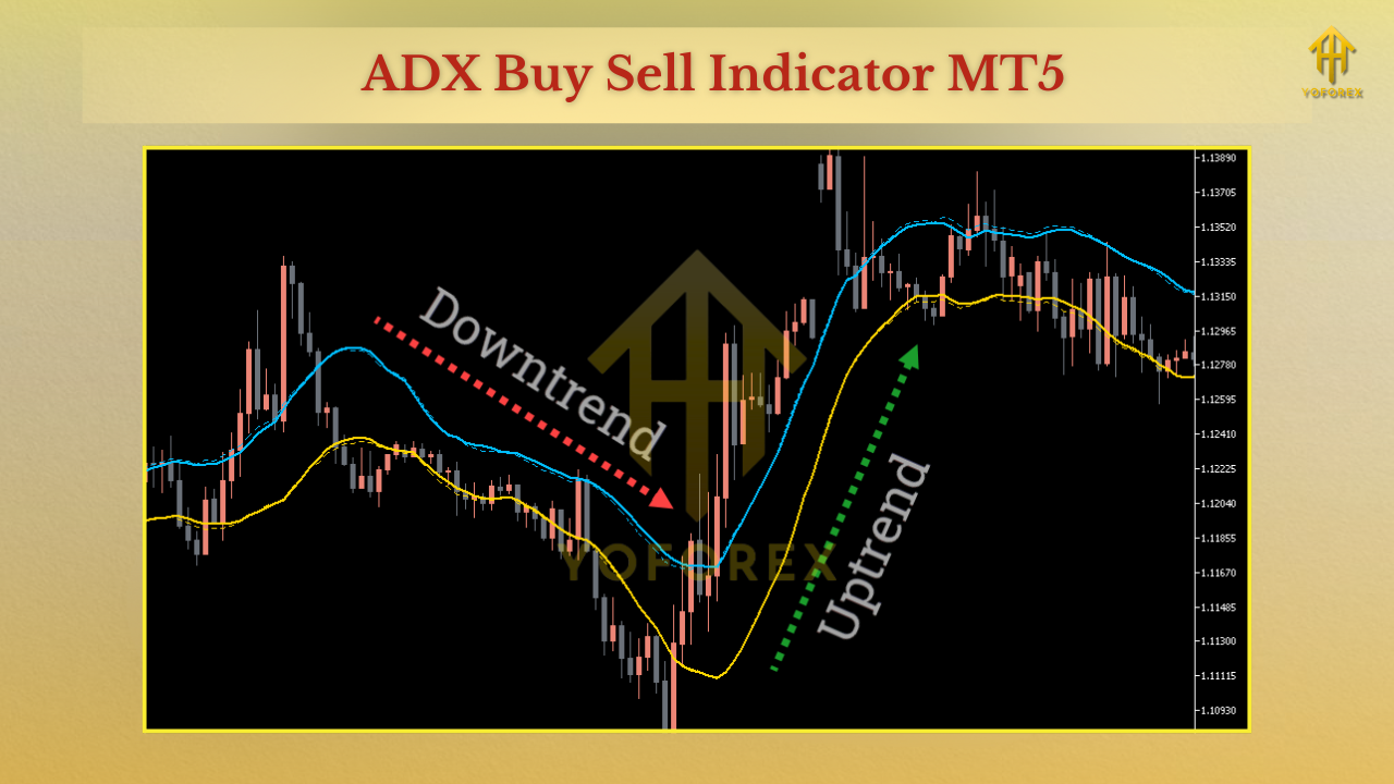 ADX Buy Sell