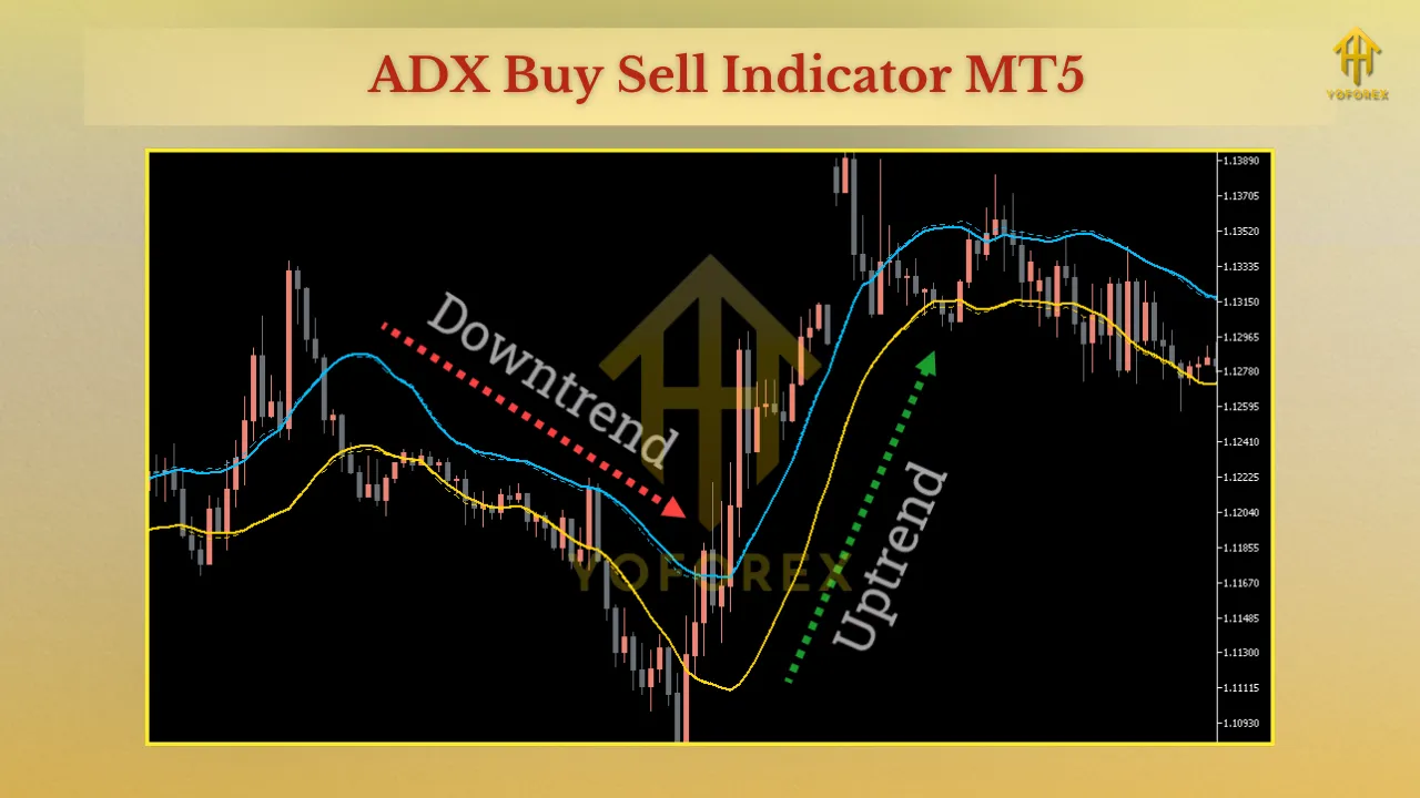 ADX Buy Sell Indicator MT5 2 ADX Buy Sell