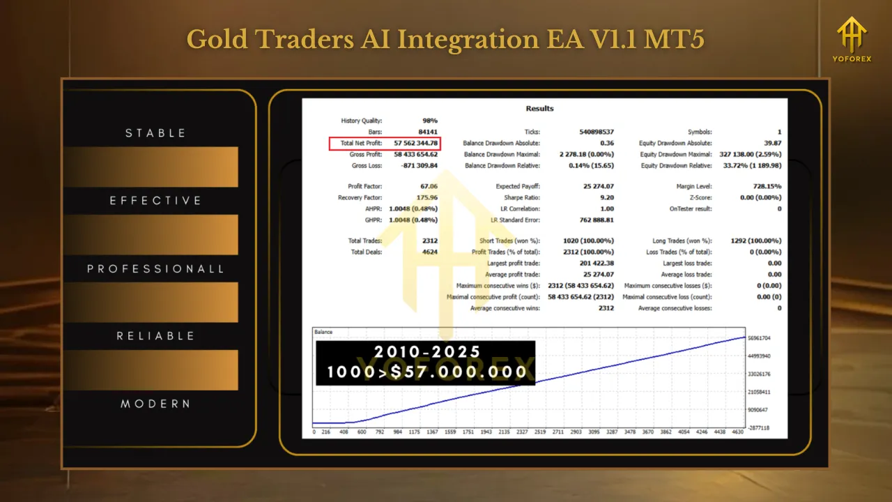 Gold Traders AI Integration EA V1.1 MT5 2 TEAM SEO 1 12