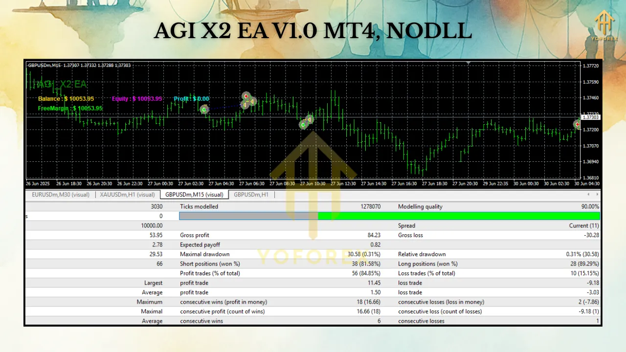 AGI X2 EA V1.0 MT4 3 TEAM SEO 1 2