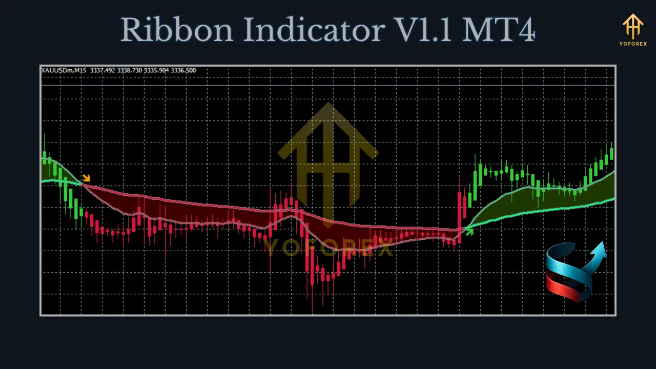 Ribbon Indicator V1.1 MT4 2 TEAM SEO 1 3