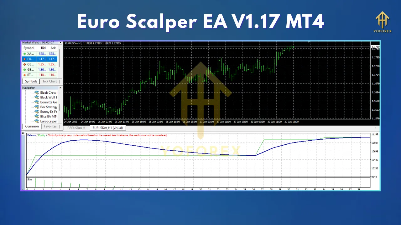 Euro Scalper EA V1.17 MT4 2 TEAM SEO 1 6
