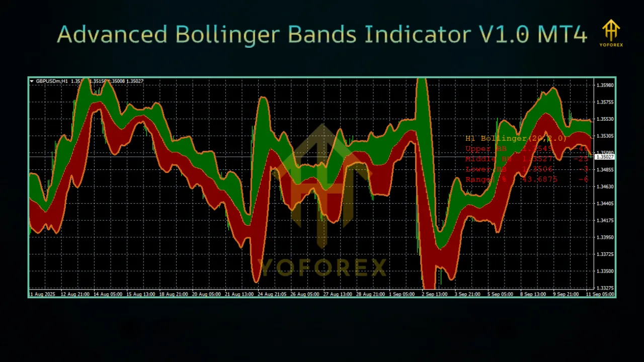 Advanced Bollinger Bands V1.0 Indicator MT4 2 TEAM SEO 1 9
