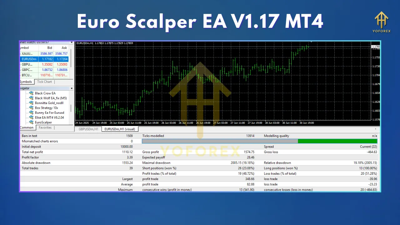 Euro Scalper EA V1.17 MT4 3 TEAM SEO 11
