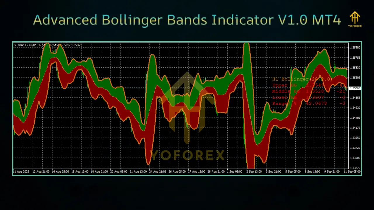 Advanced Bollinger Bands V1.0 Indicator MT4 3 TEAM SEO 14