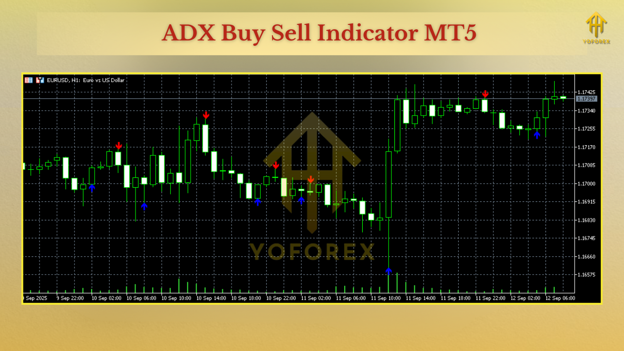 ADX Buy Sell