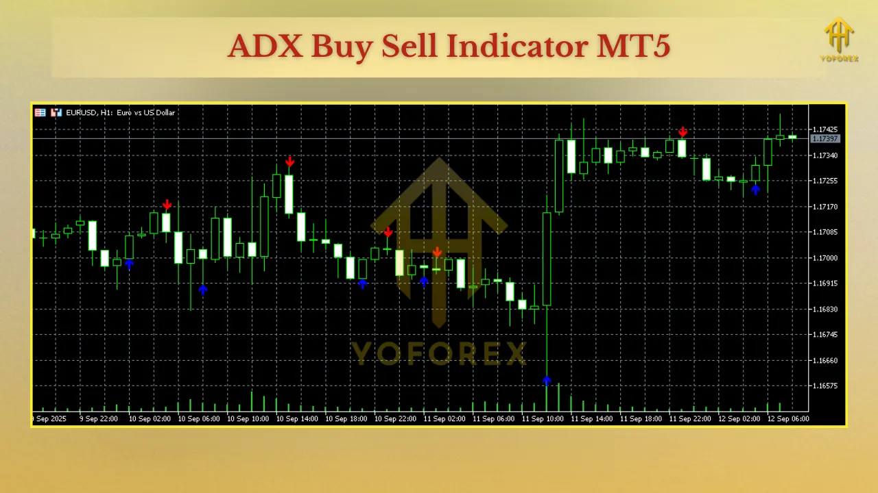 ADX Buy Sell Indicator MT5 3 ADX Buy Sell