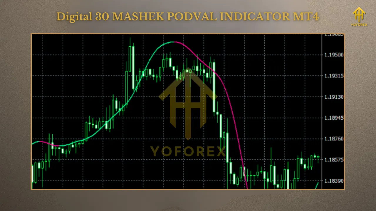 Digital 30 Mashek Podval Indicator MT4 3 TEAM SEO 16