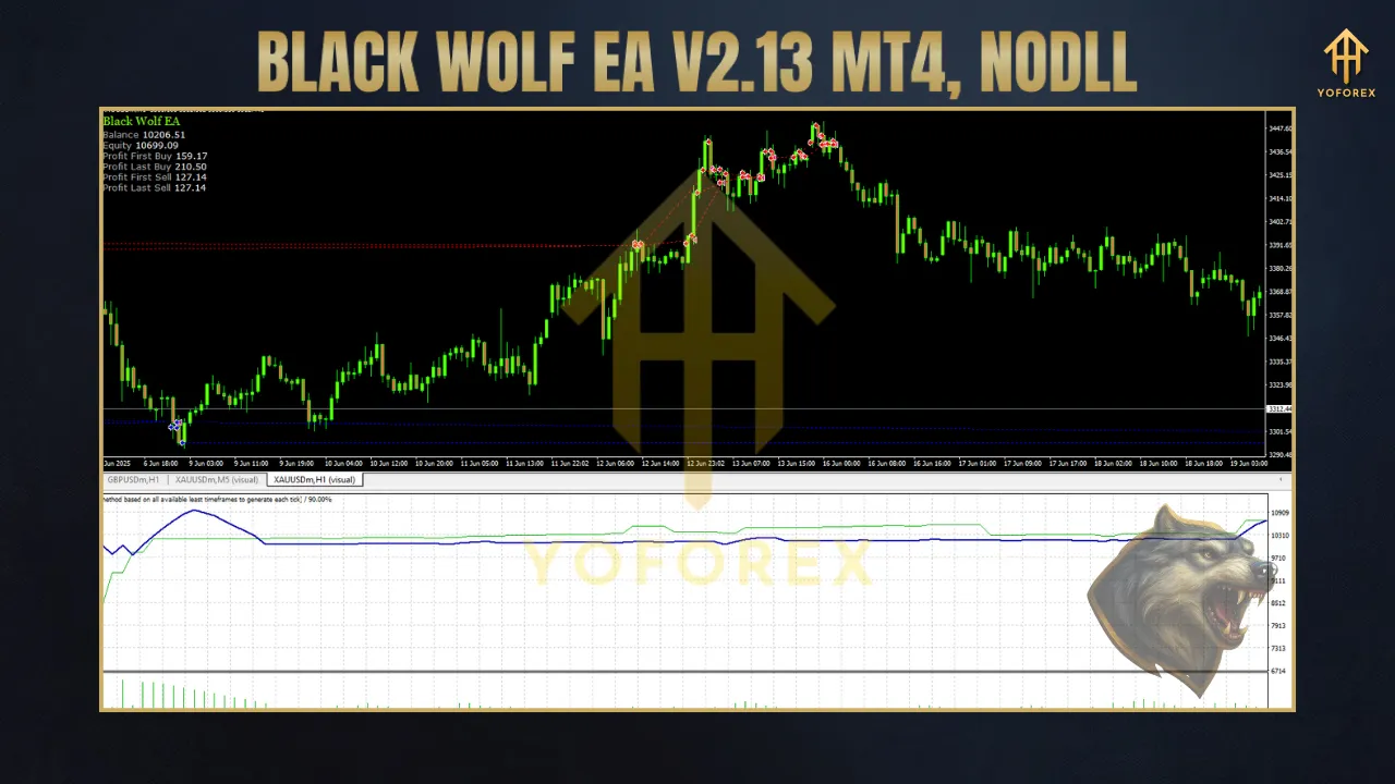 Black Wolf EA V2.13 MT4 2 TEAM SEO 2 1