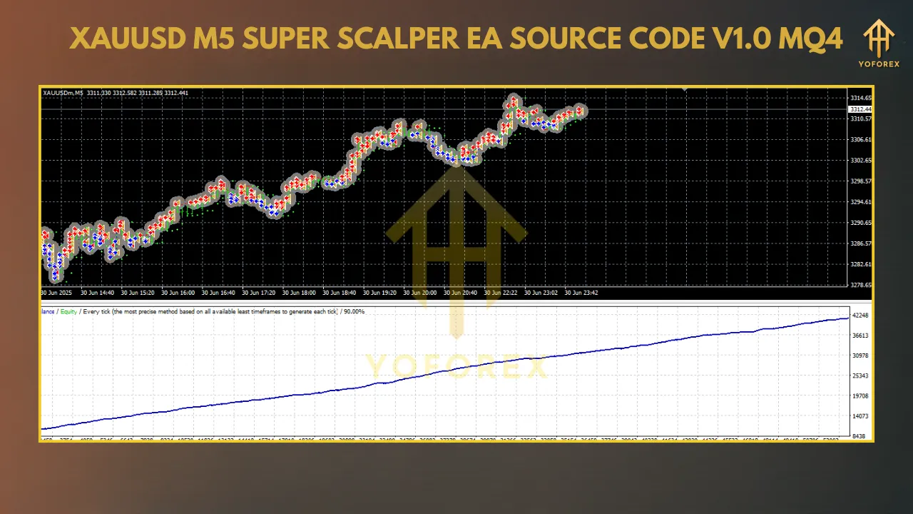 XAUUSD M5 Super Scalper EA Source Code MQ4 2 TEAM SEO 2 3