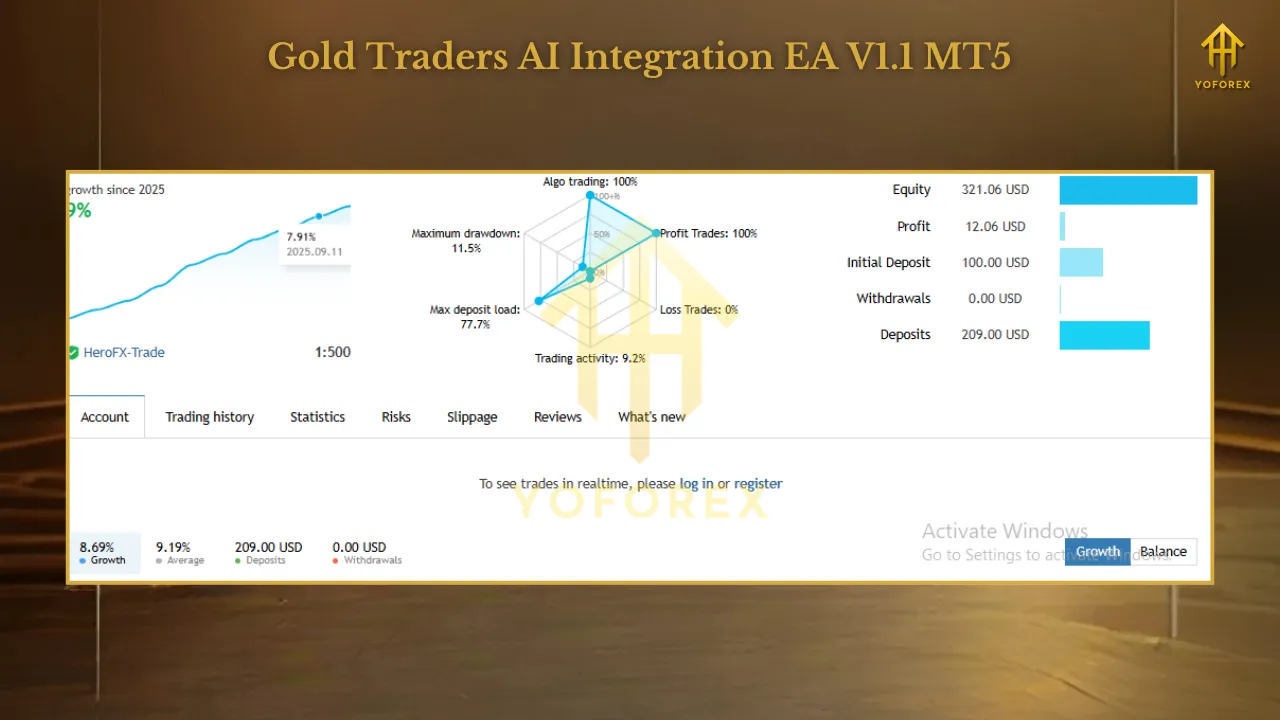 Gold Traders AI Integration EA V1.1 MT5 3 TEAM SEO 2 4