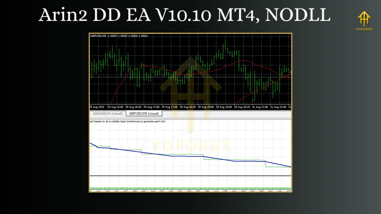 Arin2 DD EA V10.10 MT4 2 TEAM SEO 2 6