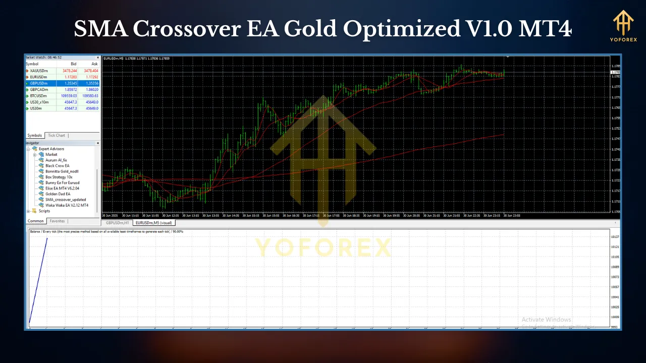 SMA Crossover EA Gold Optimized V1.0 MT4 2 TEAM SEO 2