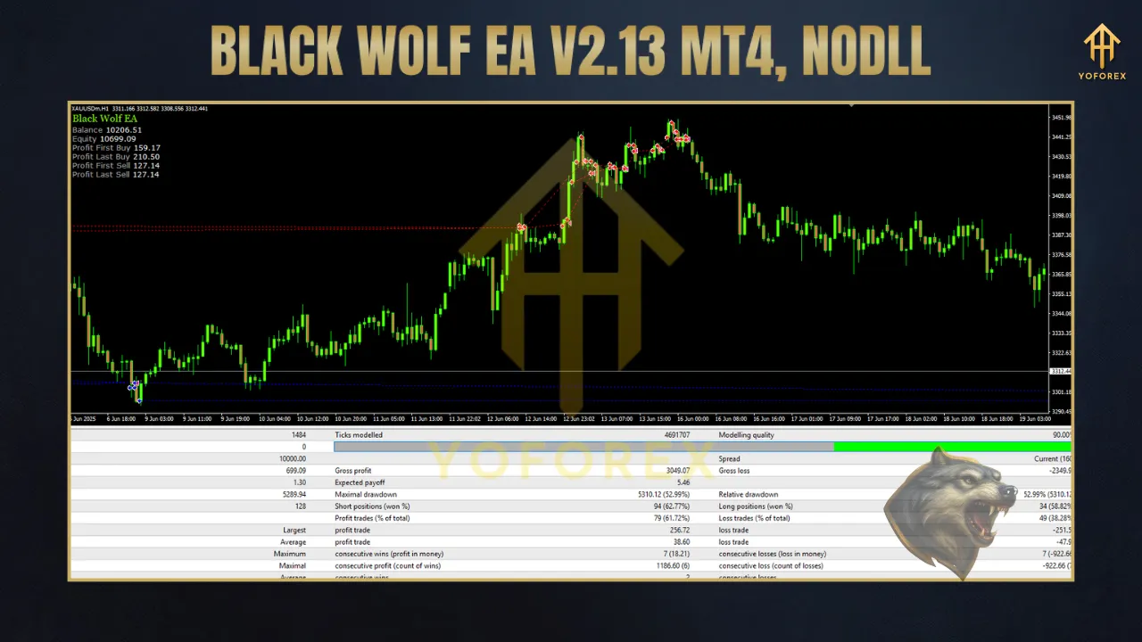 Black Wolf EA V2.13 MT4 3 TEAM SEO 3 1