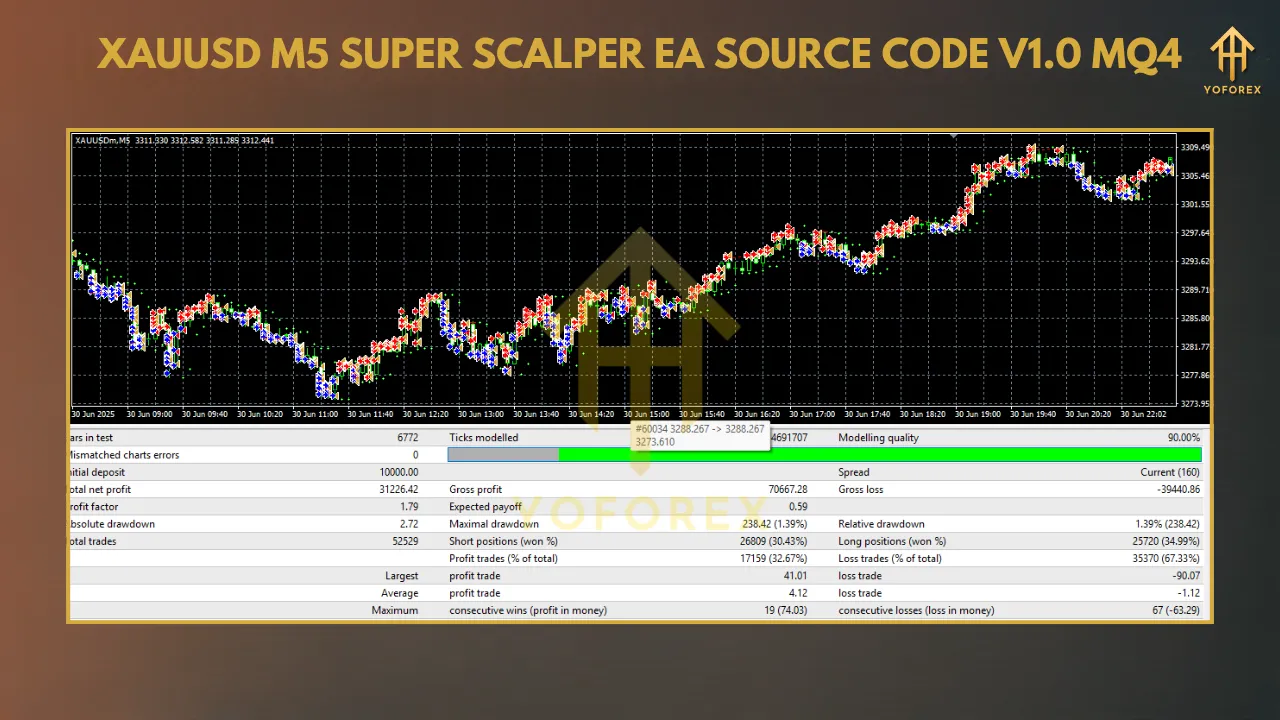 XAUUSD M5 Super Scalper EA Source Code MQ4 3 TEAM SEO 3 3