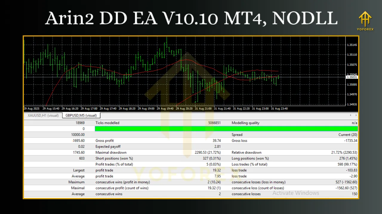 Arin2 DD EA V10.10 MT4 3 TEAM SEO 3 4