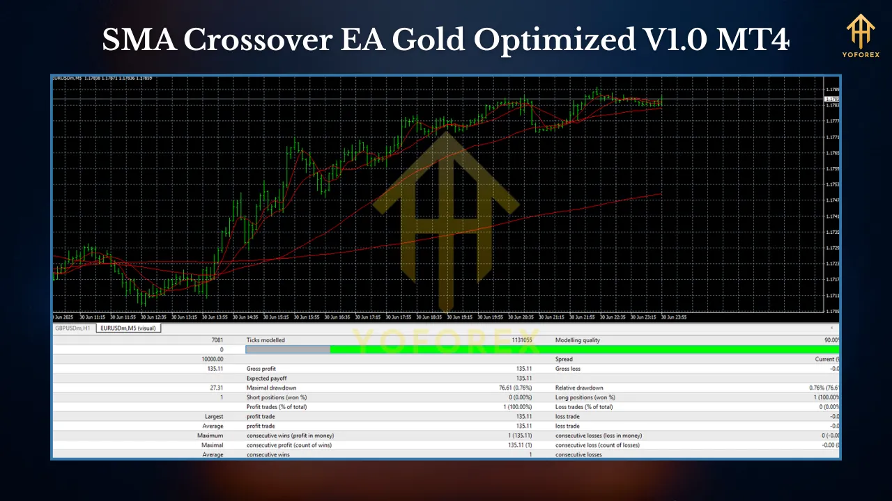 SMA Crossover EA Gold Optimized V1.0 MT4 3 TEAM SEO 3