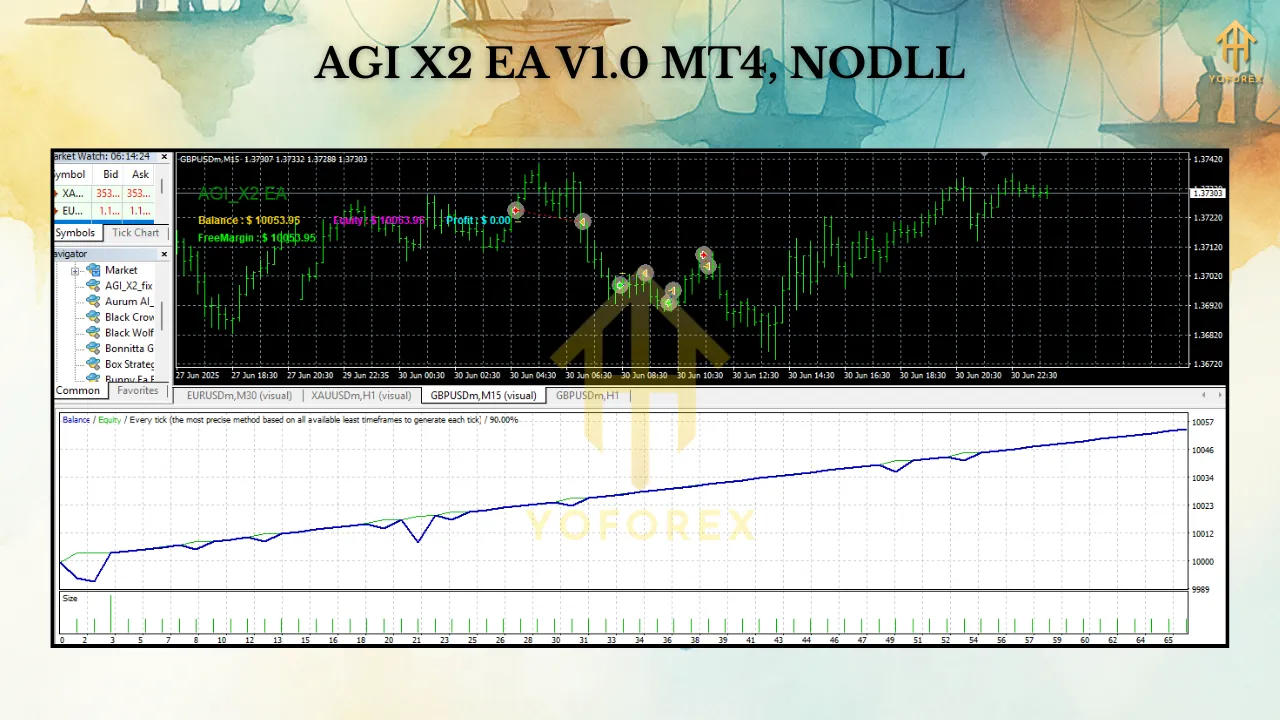 AGI X2 EA V1.0 MT4 2 TEAM SEO 5