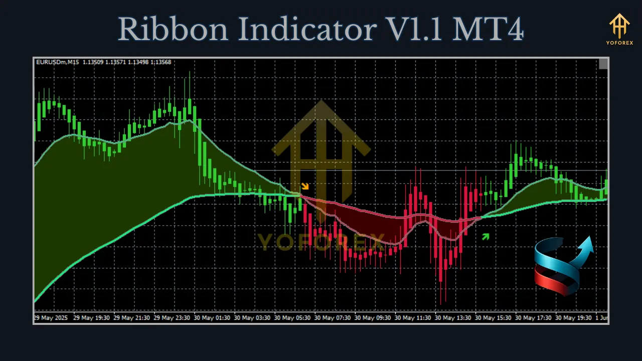 Ribbon Indicator V1.1 MT4 3 TEAM SEO 6
