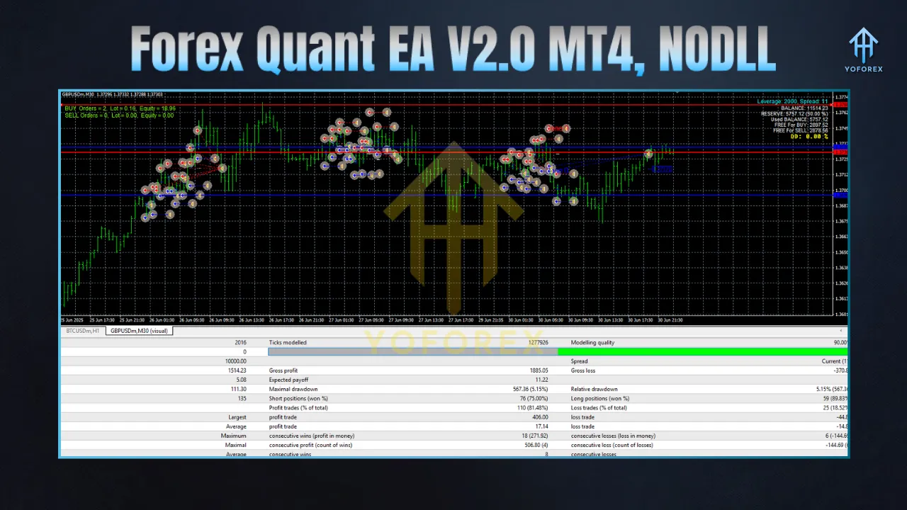Forex Quant EA V2.0 MT4 3 TEAM SEO