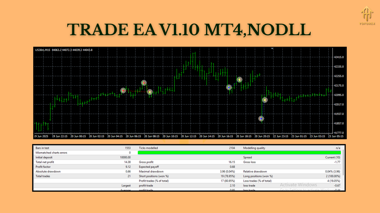 TRADE EA V1.10 MT4